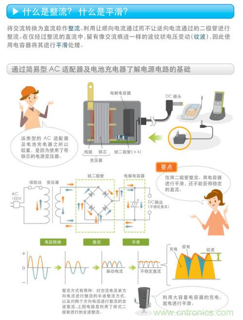 看漫畫，學(xué)電源