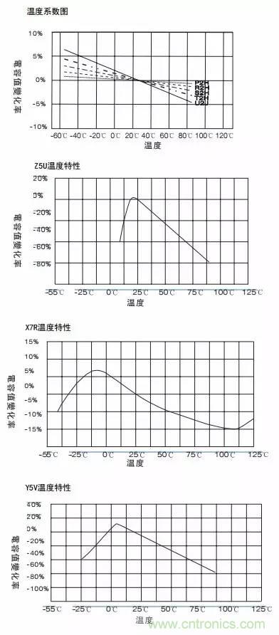 熟知陶瓷電容的細(xì)節(jié)，通往高手的必經(jīng)之路