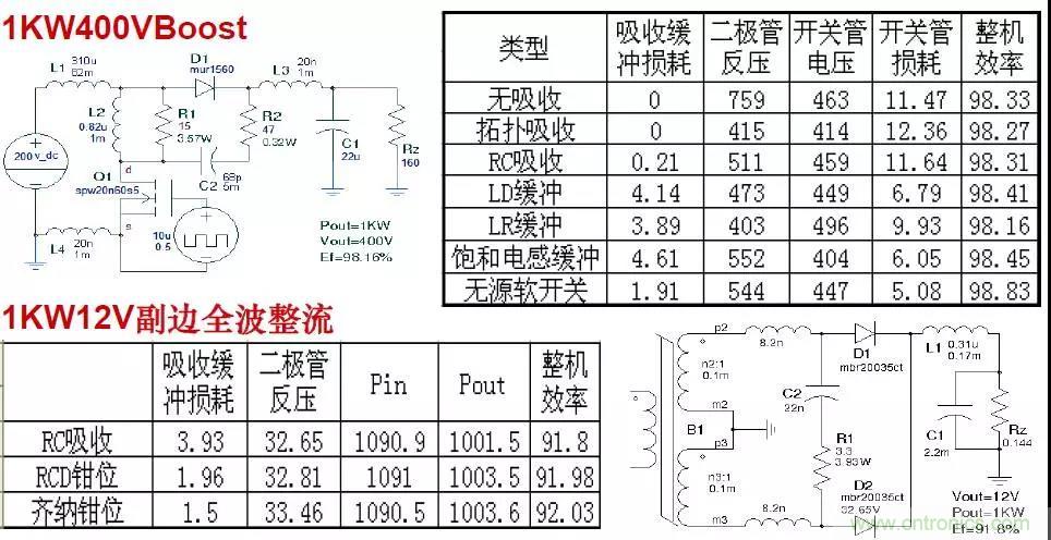 收藏！開關(guān)電源中的全部緩沖吸收電路解析