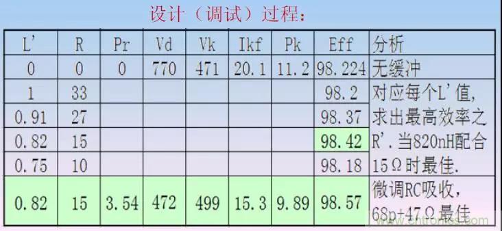 收藏！開關(guān)電源中的全部緩沖吸收電路解析