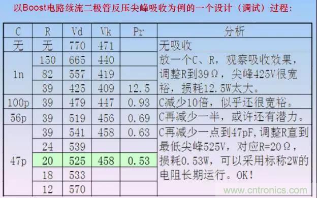 收藏！開關(guān)電源中的全部緩沖吸收電路解析