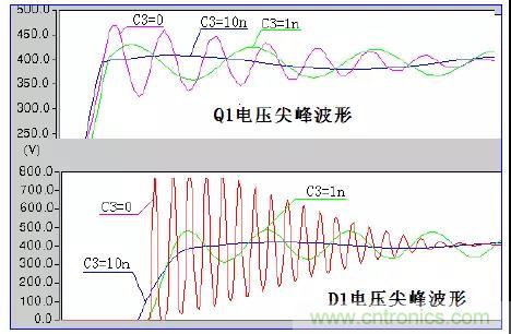 收藏！開關(guān)電源中的全部緩沖吸收電路解析