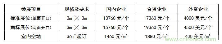 2019世界傳感器應用與科技創(chuàng)新（深圳）展覽會邀請函