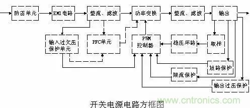 一文看破開關(guān)電源電路，不明白的看這里！