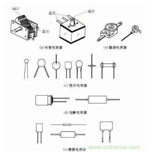 如何區(qū)分電解電容與無極性電容？