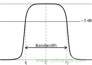 濾波器中關于截止頻率的理解