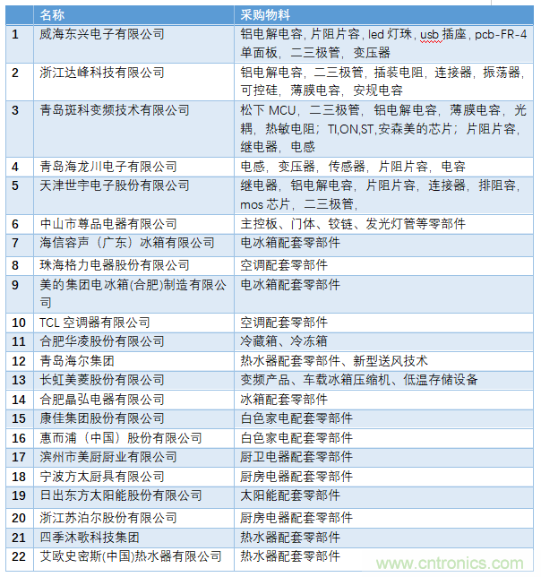 電子行業(yè)年度盛會(huì)，精彩一觸即發(fā)！——文末彩蛋更精彩！