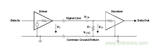 怎樣克服鄰近電路的巨大電磁干擾源？