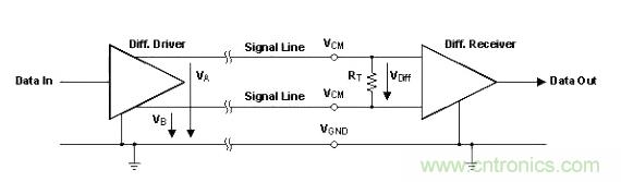 怎樣克服鄰近電路的巨大電磁干擾源？