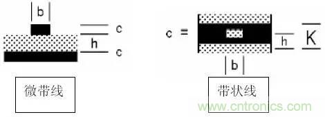 阻抗怎么計(jì)算？