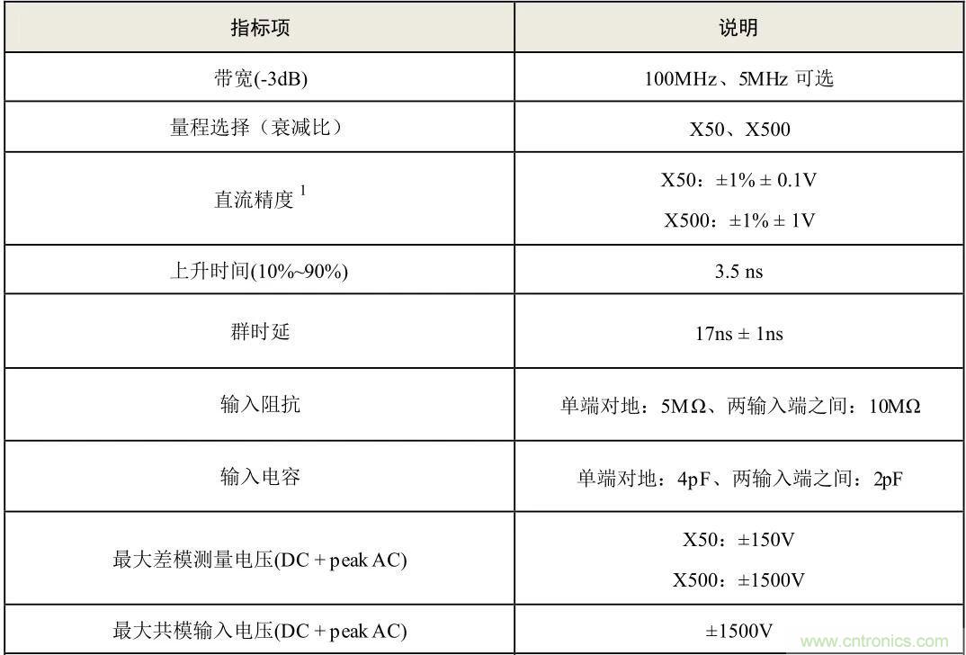 示波器探頭參數(shù)，你了解多少？