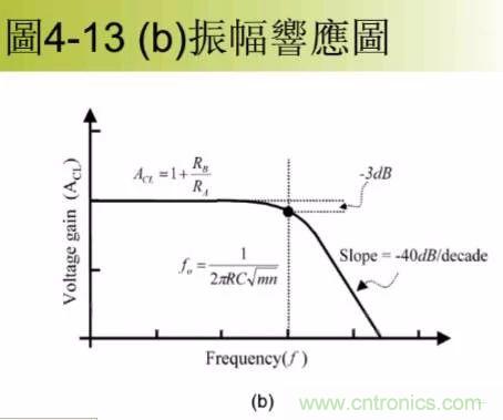 實(shí)圖分析運(yùn)放7大經(jīng)典電路