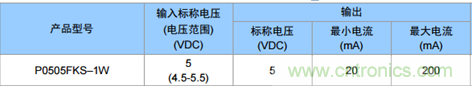 為什么電源模塊的輸出電壓會(huì)變低？