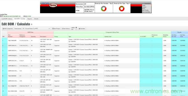 Digi-Key推出有BQR可靠性數(shù)字解決方案加持的BOM MTBF預(yù)測(cè)服務(wù)