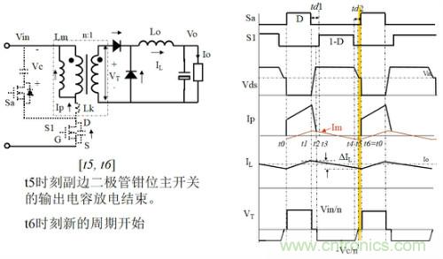 開關(guān)電源“各種拓?fù)浣Y(jié)構(gòu)”的對(duì)比與分析！