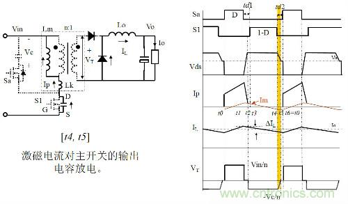 開關(guān)電源“各種拓撲結(jié)構(gòu)”的對比與分析！