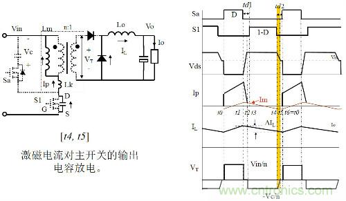 開關(guān)電源“各種拓?fù)浣Y(jié)構(gòu)”的對(duì)比與分析！