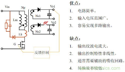 開關(guān)電源“各種拓撲結(jié)構(gòu)”的對比與分析！