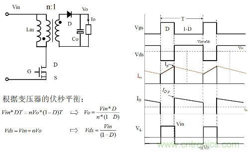 開關(guān)電源“各種拓撲結(jié)構(gòu)”的對比與分析！