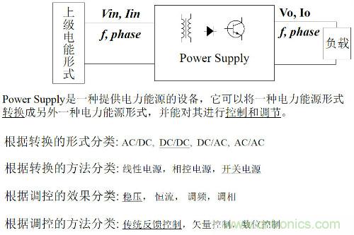 開關(guān)電源“各種拓撲結(jié)構(gòu)”的對比與分析！