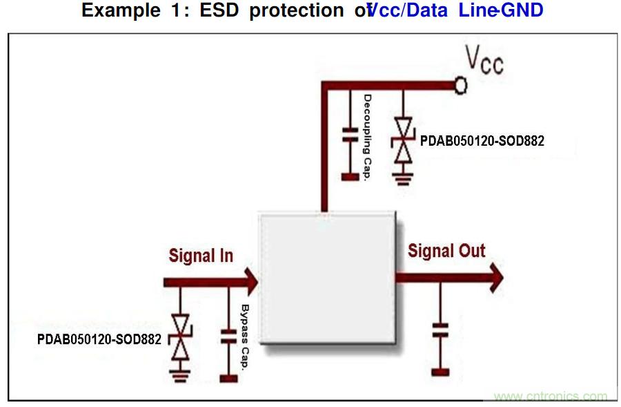 PCB板“ESD保護(hù)電路設(shè)計(jì)”實(shí)戰(zhàn)經(jīng)驗(yàn)分享！