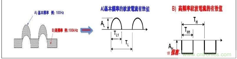 紋波電流到底為何物？鋁電解電容的紋波電流如何計(jì)算？