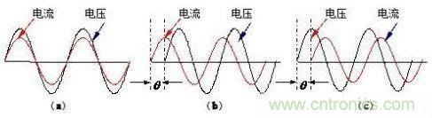 什么是功率因數(shù)？一文講透