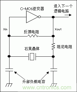 使用晶體諧振器需注意哪些要點(diǎn)？