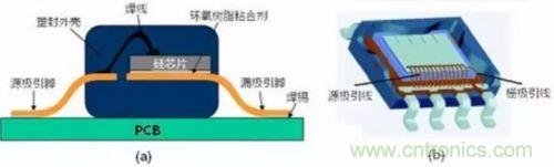 詳解MOS管封裝及主流廠商的封裝與改進