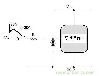 電路級靜電防護設(shè)計技巧與ESD防護方法