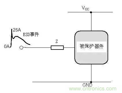 電路級靜電防護設(shè)計技巧與ESD防護方法