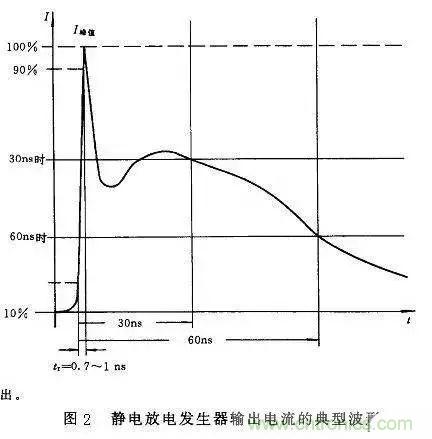 電路級靜電防護設(shè)計技巧與ESD防護方法