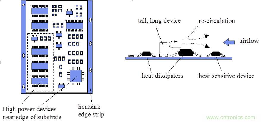 你可以用這10種方法來為你的PCB散熱！