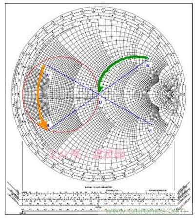 阻抗匹配與史密斯圓圖，這是我見過最詳盡的版本