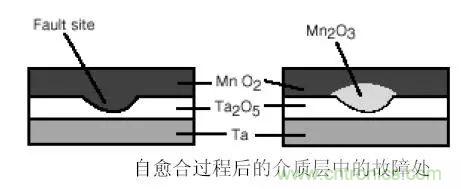 三大罪狀！慎重使用鉭電容