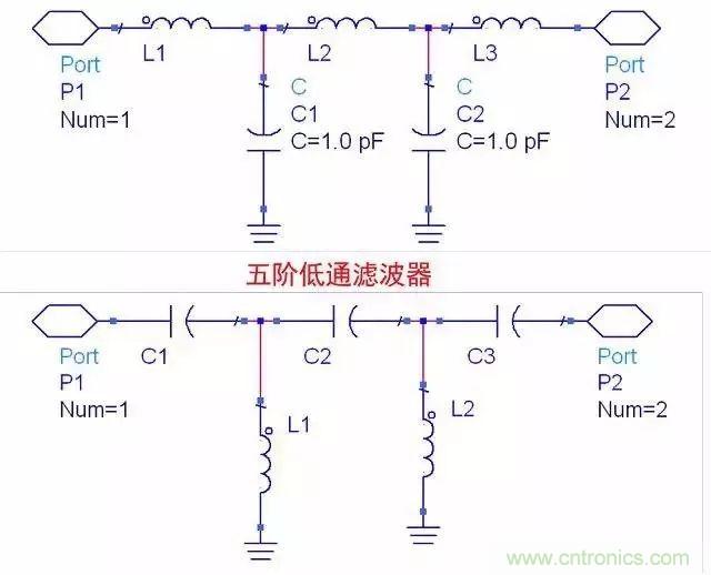 對(duì)濾波器的深度解析