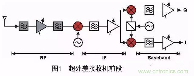 對(duì)濾波器的深度解析