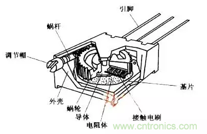 基礎(chǔ)知識篇——電阻