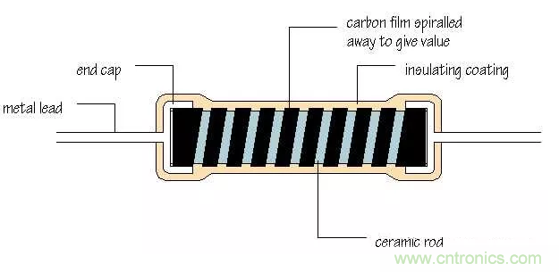 基礎(chǔ)知識篇——電阻