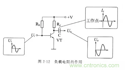 基礎(chǔ)知識篇——電阻