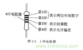 基礎(chǔ)知識(shí)篇——電阻