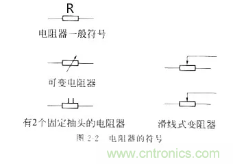 基礎(chǔ)知識篇——電阻