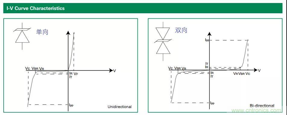 【干貨】TVS二極管的三大特性，你知道嗎？