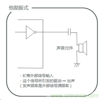 詳述壓電聲音元件的發(fā)聲機理