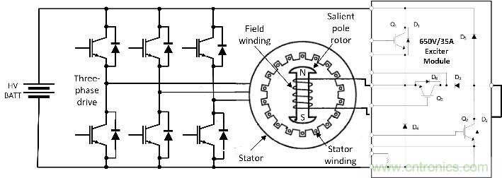 汽車(chē)應(yīng)用角：無(wú)磁電機(jī)和驅(qū)動(dòng)器用于電動(dòng)汽車(chē)