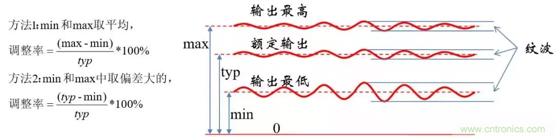 考驗(yàn)開關(guān)電源性能的“7個”概念