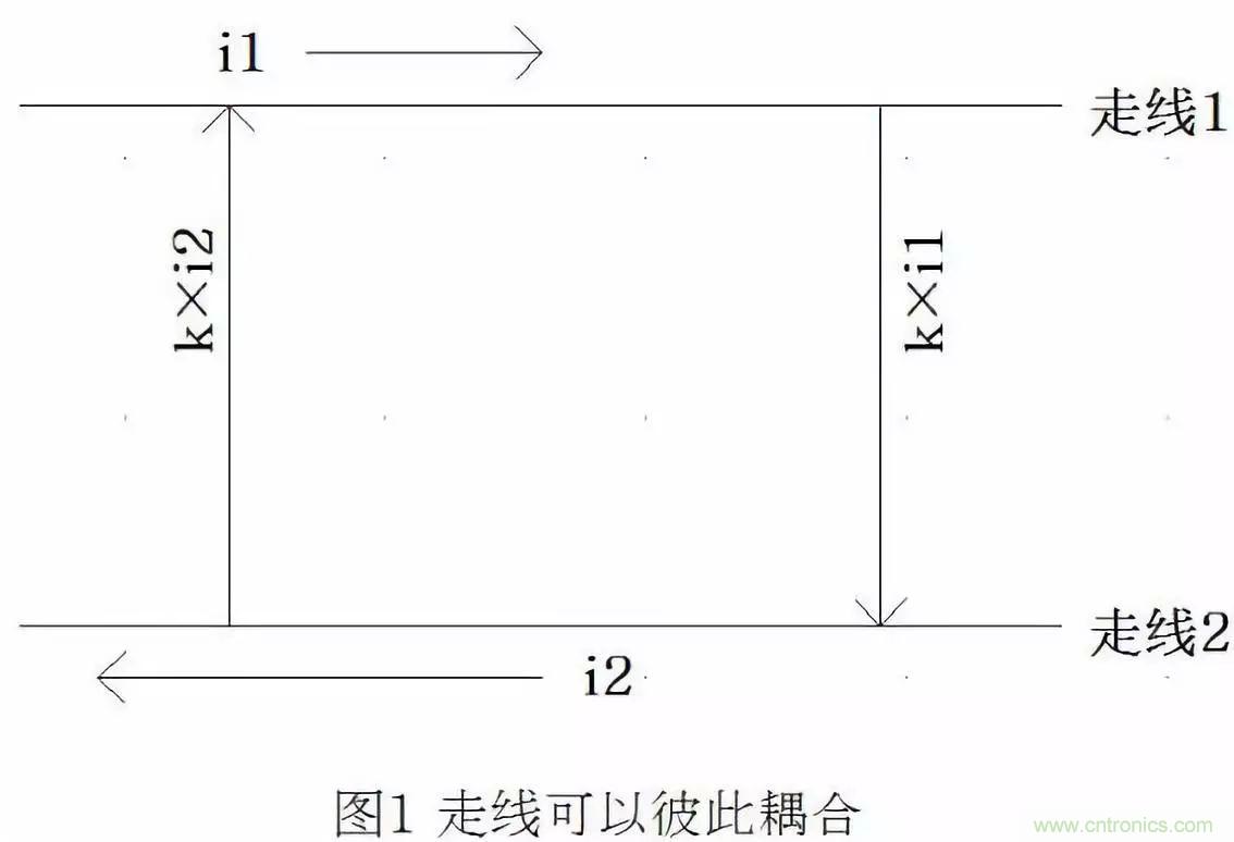 信號(hào)耦合對(duì)于回路面積控制的意義