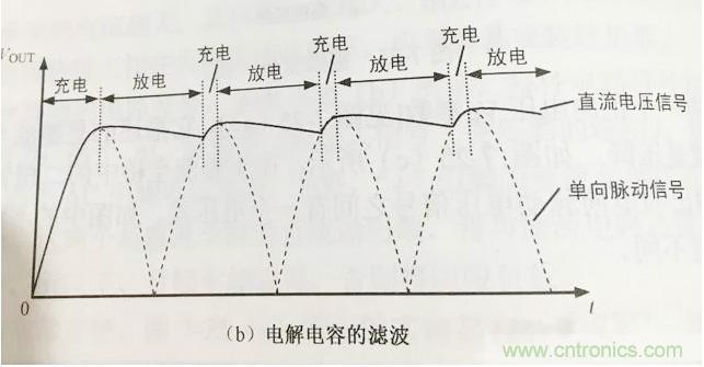 更深層次了解，電容是起了什么作用？