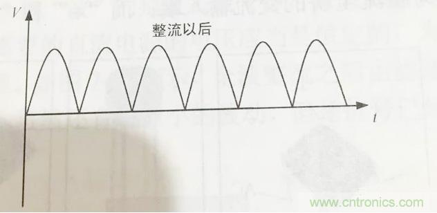 更深層次了解，電容是起了什么作用？