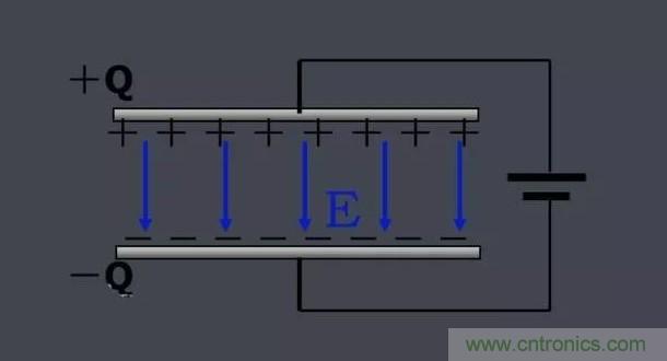 更深層次了解，電容是起了什么作用？